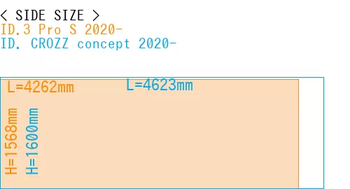 #ID.3 Pro S 2020- + ID. CROZZ concept 2020-